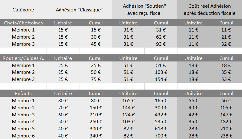 cotisation-recu-fiscal cotisation soutien